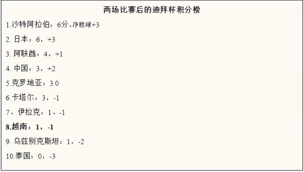 事件英媒：切尔西考虑冬窗引进拉姆斯代尔，纽卡也在关注他英国媒体talkSport消息，由于主力门将桑切斯要因伤休战一段时间，切尔西可能考虑引进阿森纳的拉姆斯代尔。